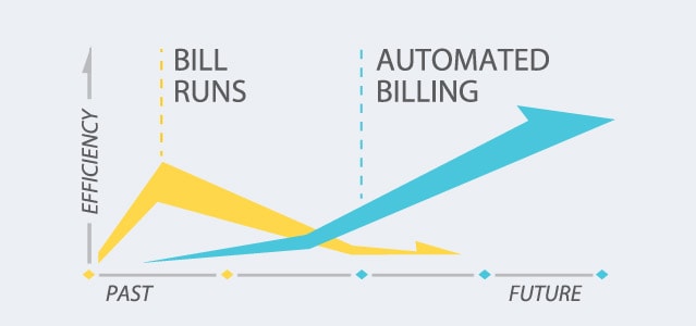 Bill Runs