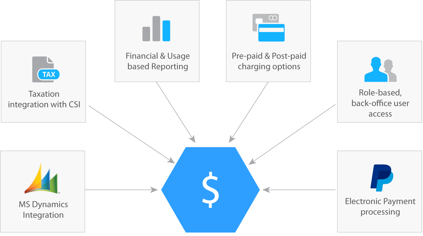 VOIP diagram1