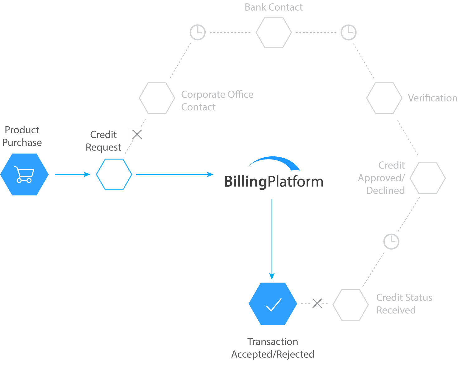 retailer solution chart
